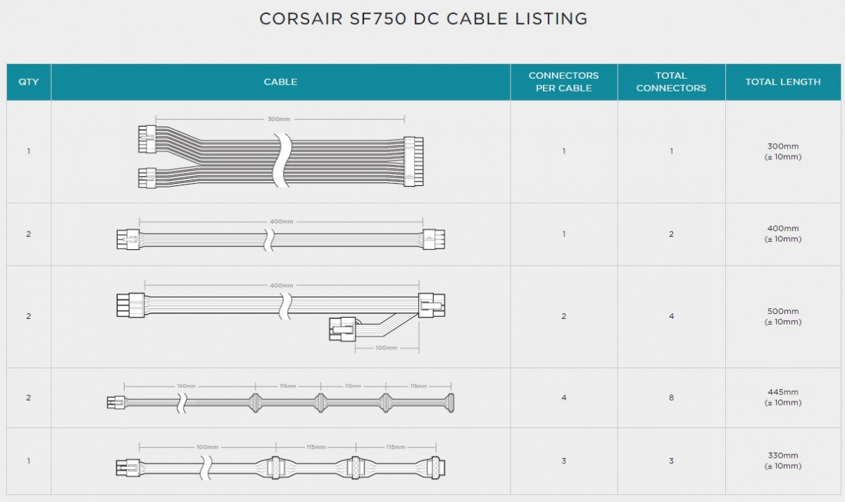 Corsair SF750 PSU connector listing